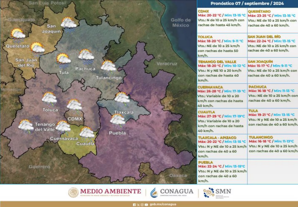 Clima para el Valle de México. (Conagua). 