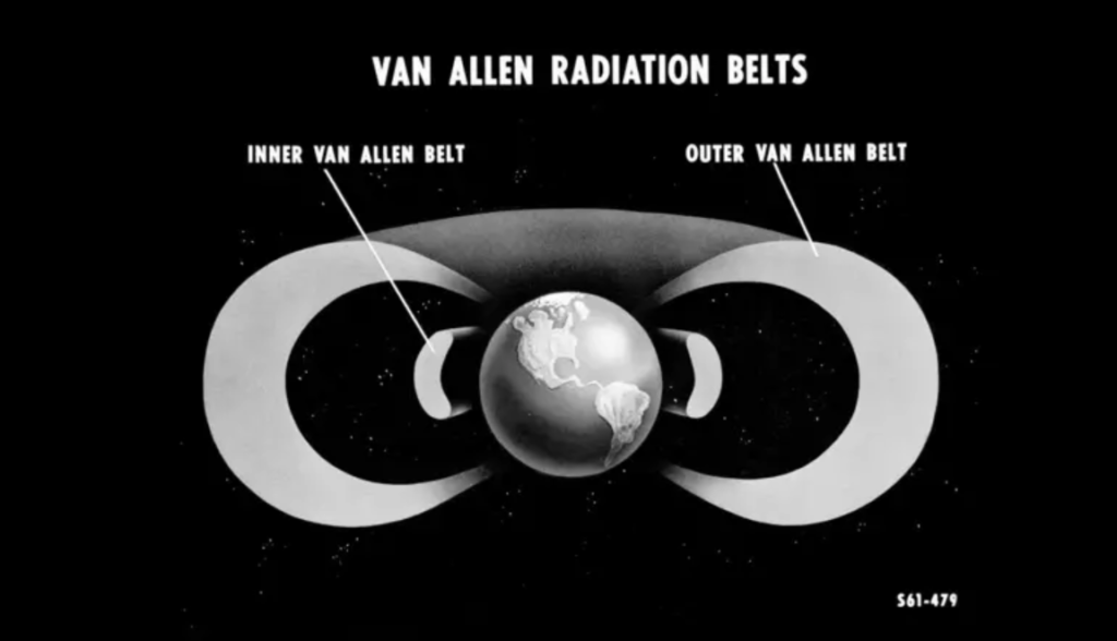 Una de las primeras ilustraciones de los Cinturones de Van Allen, descubiertos en 1958. 