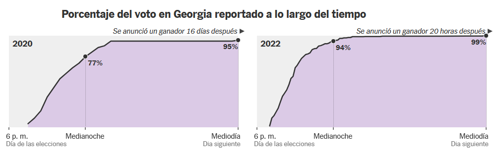 voto en Georgia