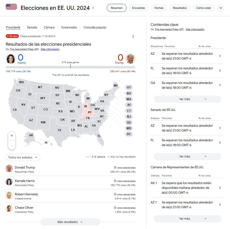 Elecciones en Estados Unidos