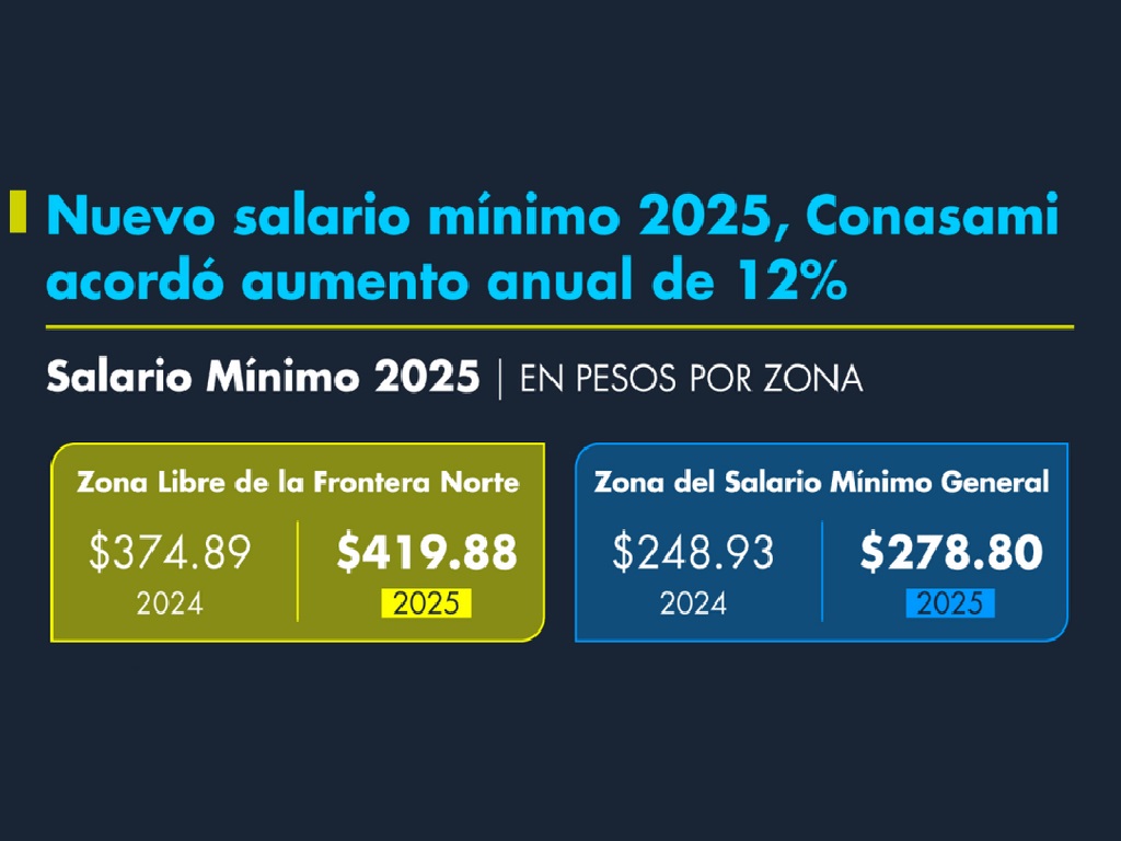 Aumento al Salario Mínimo