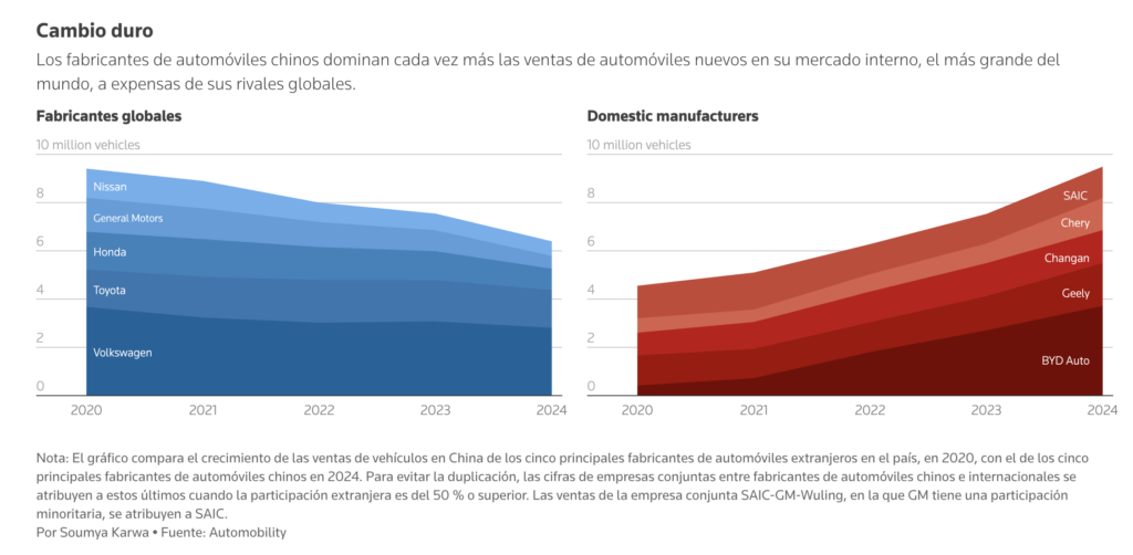 Cómo los nuevos gigantes automotrices de China dejaron a GM, VW y Tesla ...
